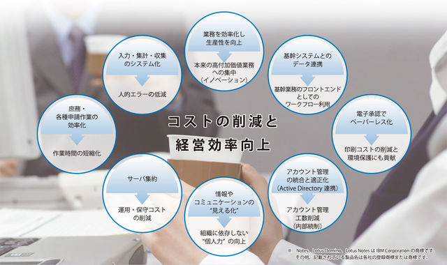 コストの削減と経営効率向上