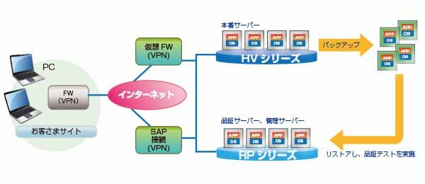 ご利用例