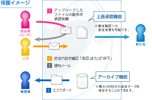 保護イメージ