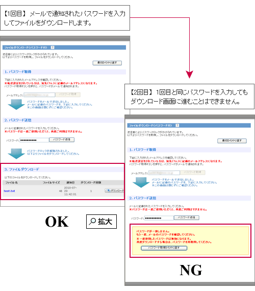 【1回目】メールで通知されたパスワードを入力してファイルをダウンロードします。【2回目】1回目と同じパスワードを入力してもダウンロード画面に進むことはできません。