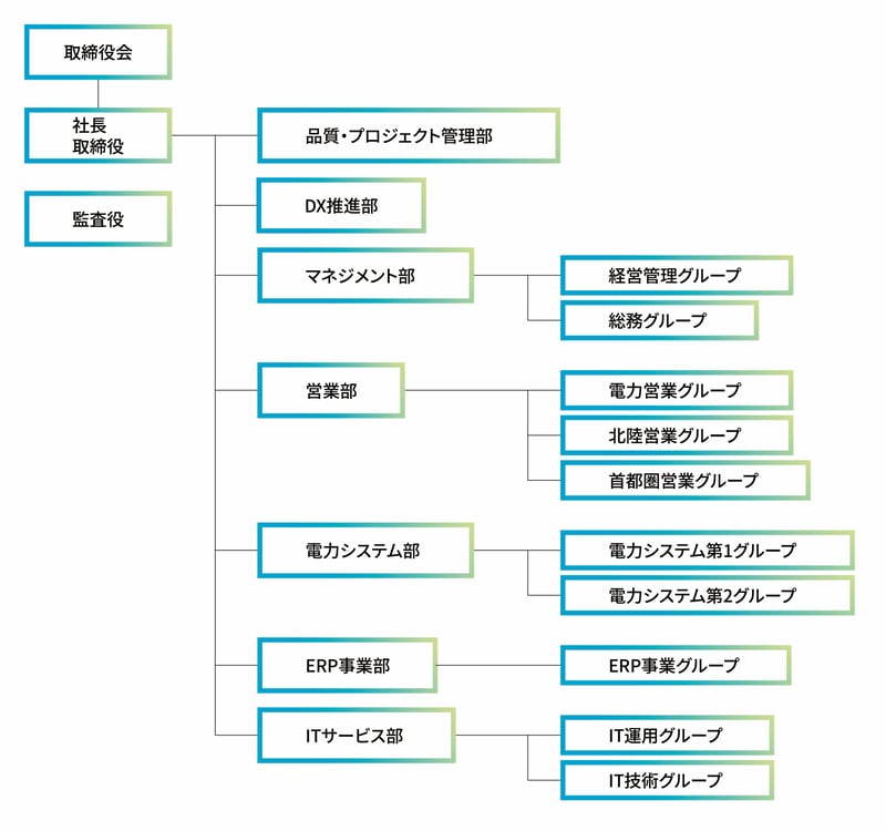 202607_組織図