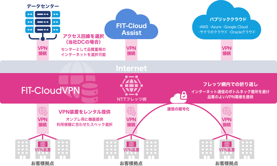vpn_service.png